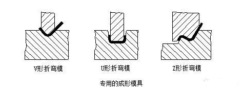 钣金加工中数控折弯加工零件范围及加工精度参数的详细解答-太原振国健康管理咨询有限公司