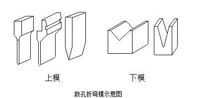 钣金加工中数控折弯加工零件范围及加工精度参数的详细解答-太原振国健康管理咨询有限公司