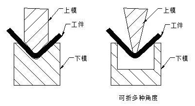 钣金加工中数控折弯加工零件范围及加工精度参数的详细解答-太原振国健康管理咨询有限公司
