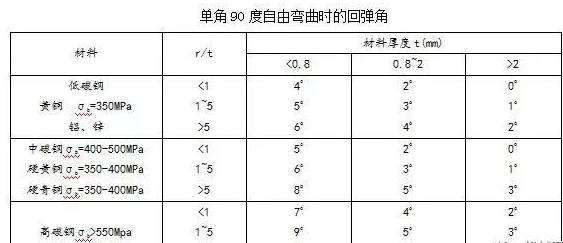 钣金加工中数控折弯加工零件范围及加工精度参数的详细解答-太原振国健康管理咨询有限公司