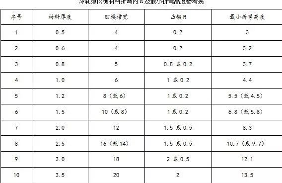 钣金加工中数控折弯加工零件范围及加工精度参数的详细解答-太原振国健康管理咨询有限公司