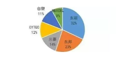 涉及钣金加工行业、全球领先的高客户设备-太原振国健康管理咨询有限公司