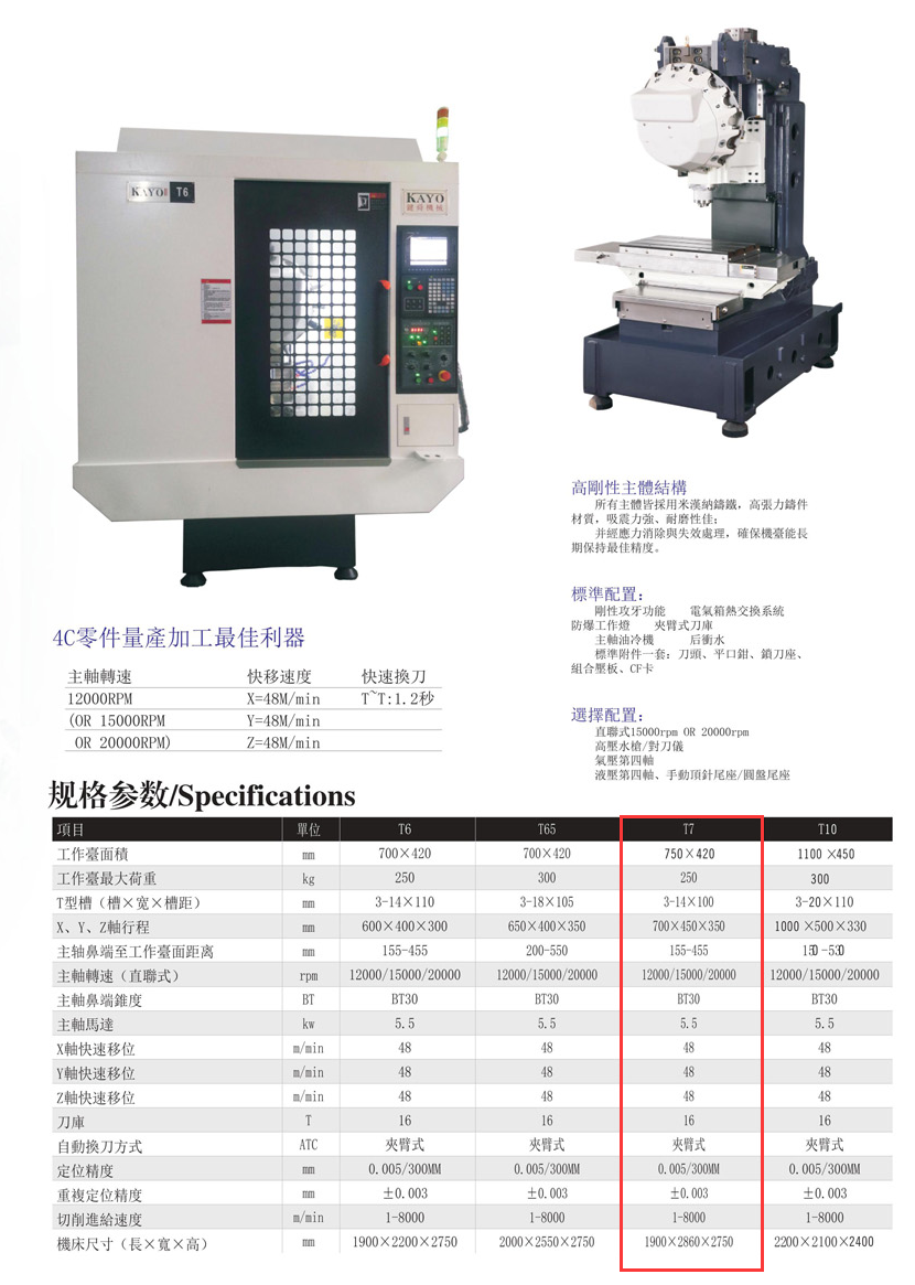 CNC-T7-太原振国健康管理咨询有限公司